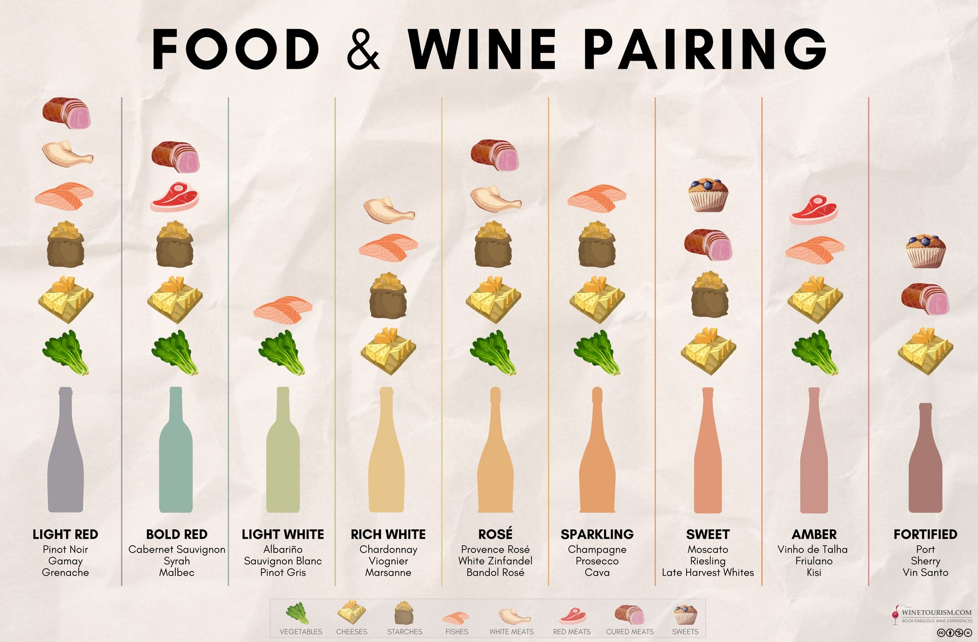 The Art of Wine and Food Pairing