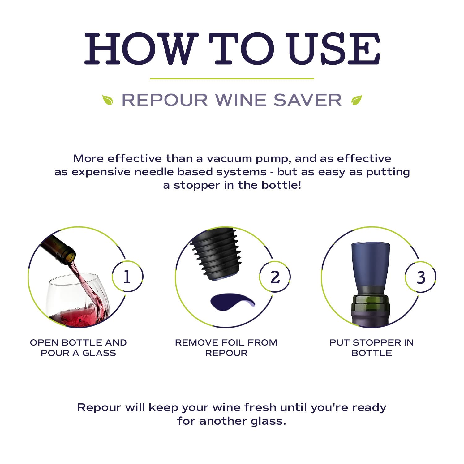 Repour Wine Saver (5 pcs)